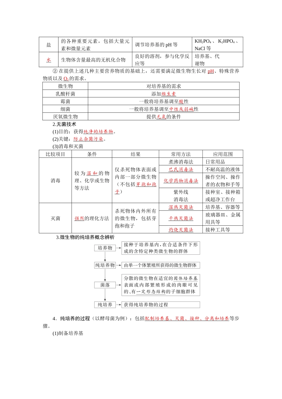 2026版红对勾一轮复习讲与练高考生物模块五　第十单元　第51课时　微生物的培养技术及应用.docx_第2页