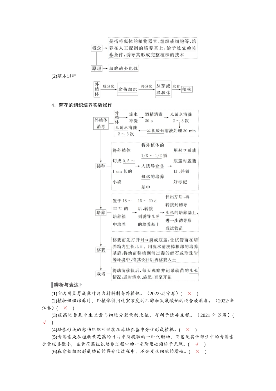 2026版红对勾一轮复习讲与练高考生物模块五　第十单元　第52课时　植物细胞工程.docx_第2页