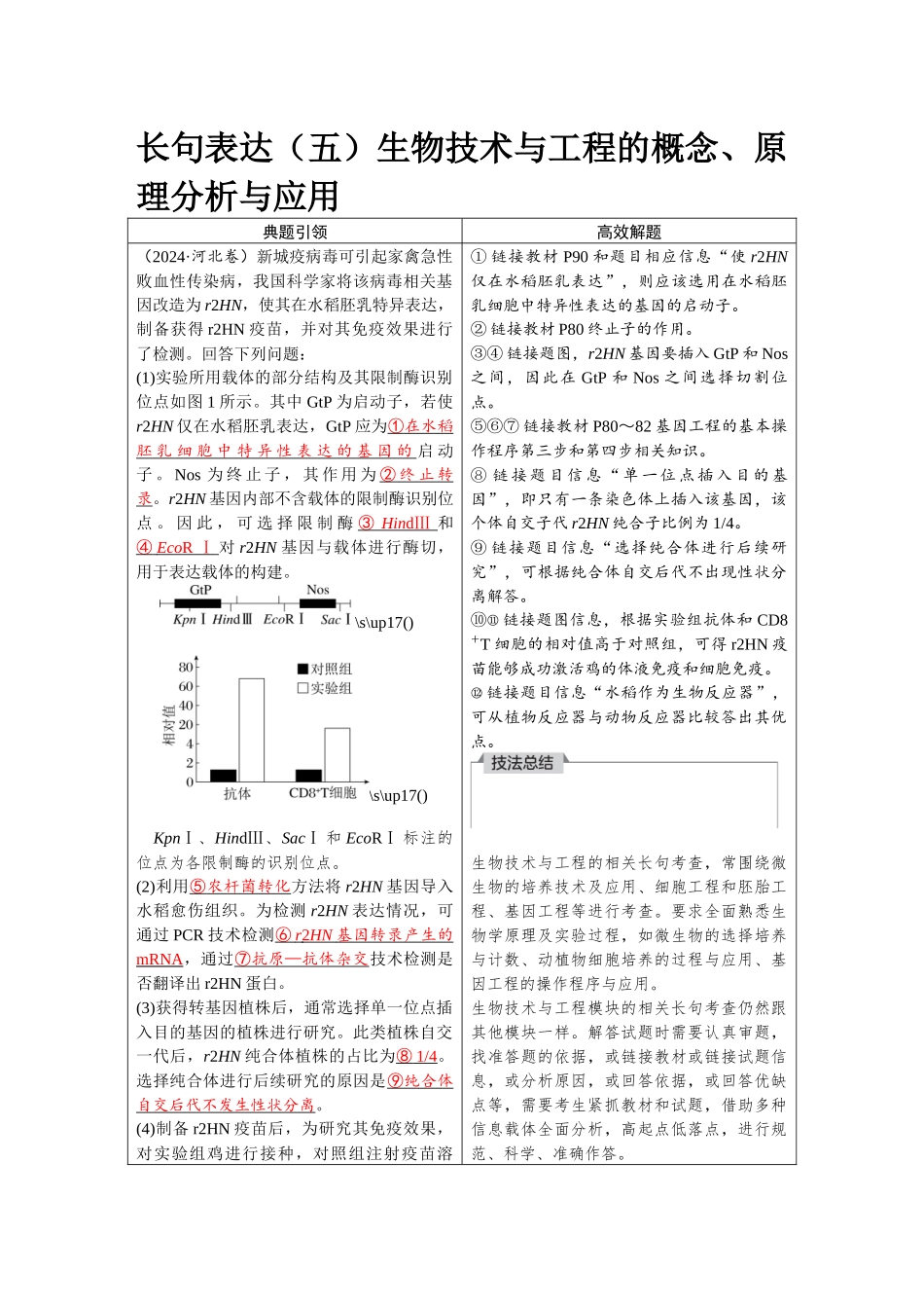 2026版红对勾一轮复习讲与练高考生物模块五　第十单元　长句表达（五）　生物技术与工程的概念、原理分析与应用.docx_第1页