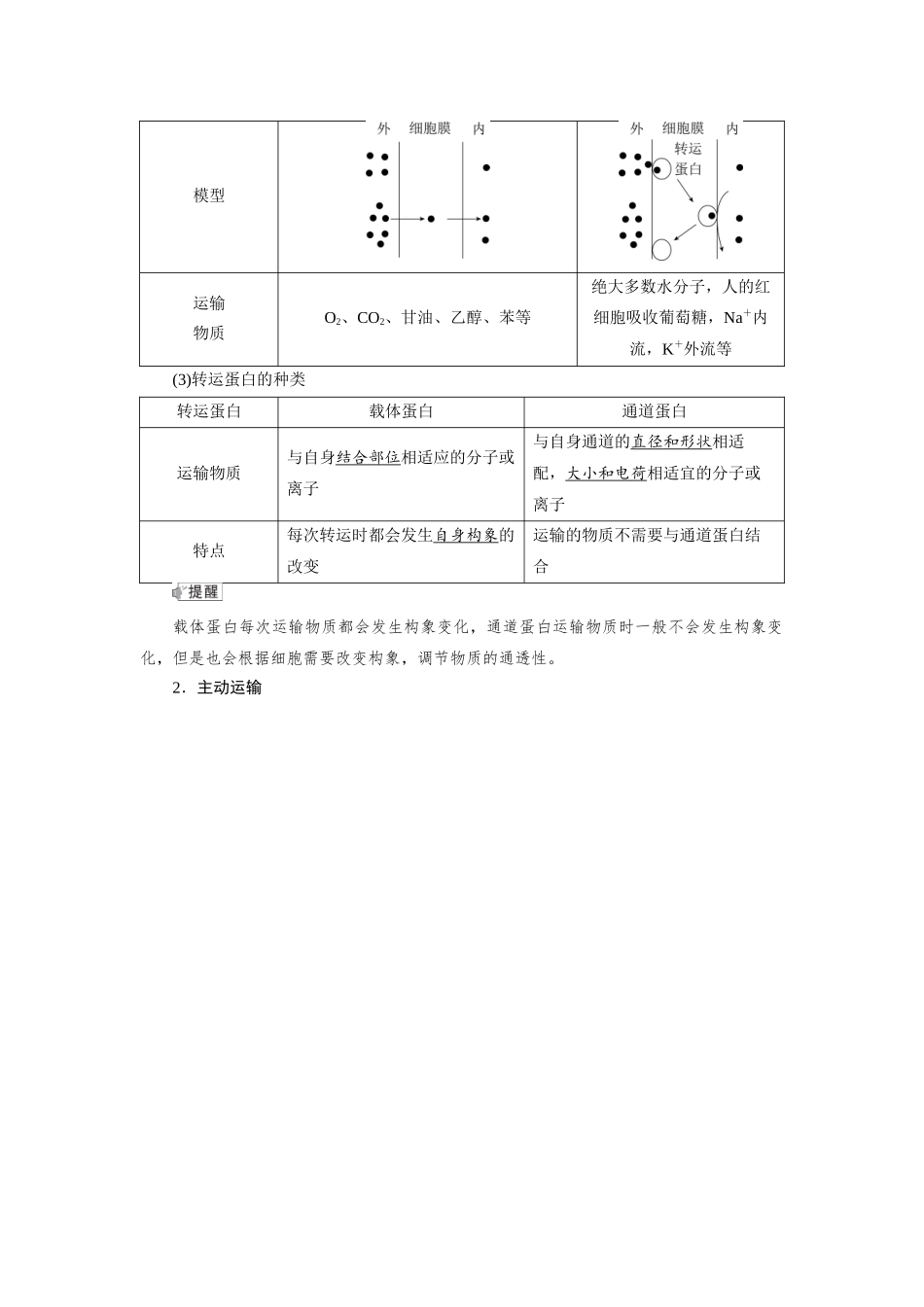 2026版红对勾一轮复习讲与练高考生物模块一　第二单元　第10课时　物质进出细胞的方式及影响因素.docx_第2页