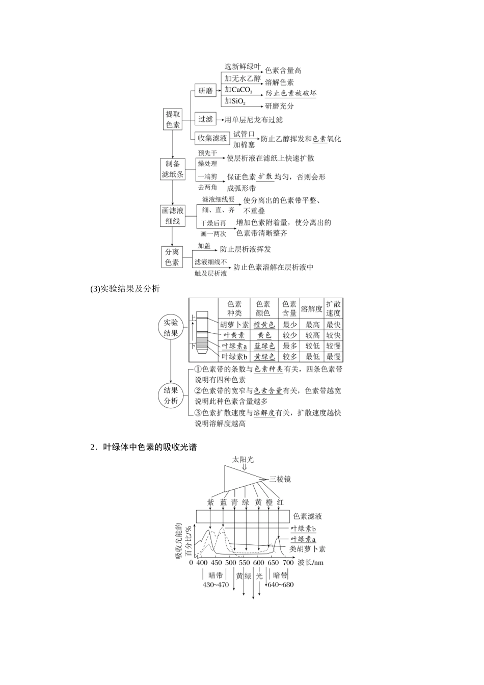 2026版红对勾一轮复习讲与练高考生物模块一　第三单元　第14课时　捕获光能的色素及光合作用的过程.docx_第2页