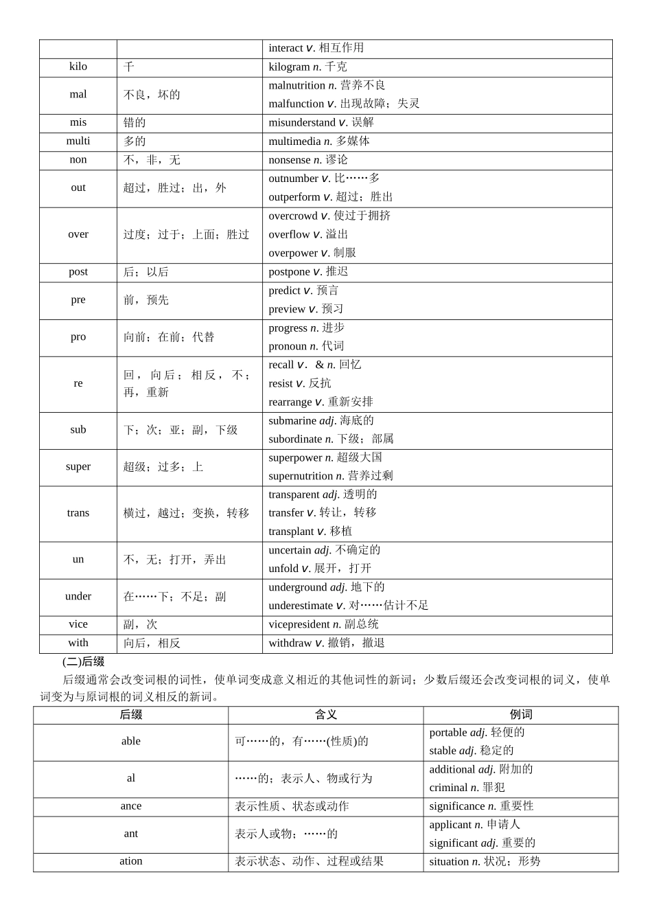 2026版红对勾一轮复习讲与练高考英语02.第二讲　三种构词方法.docx_第2页