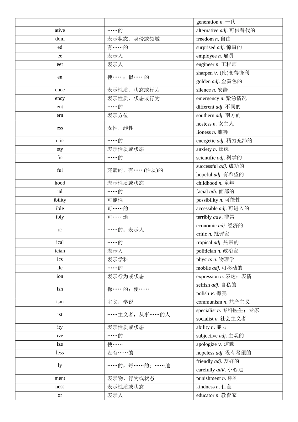 2026版红对勾一轮复习讲与练高考英语02.第二讲　三种构词方法.docx_第3页