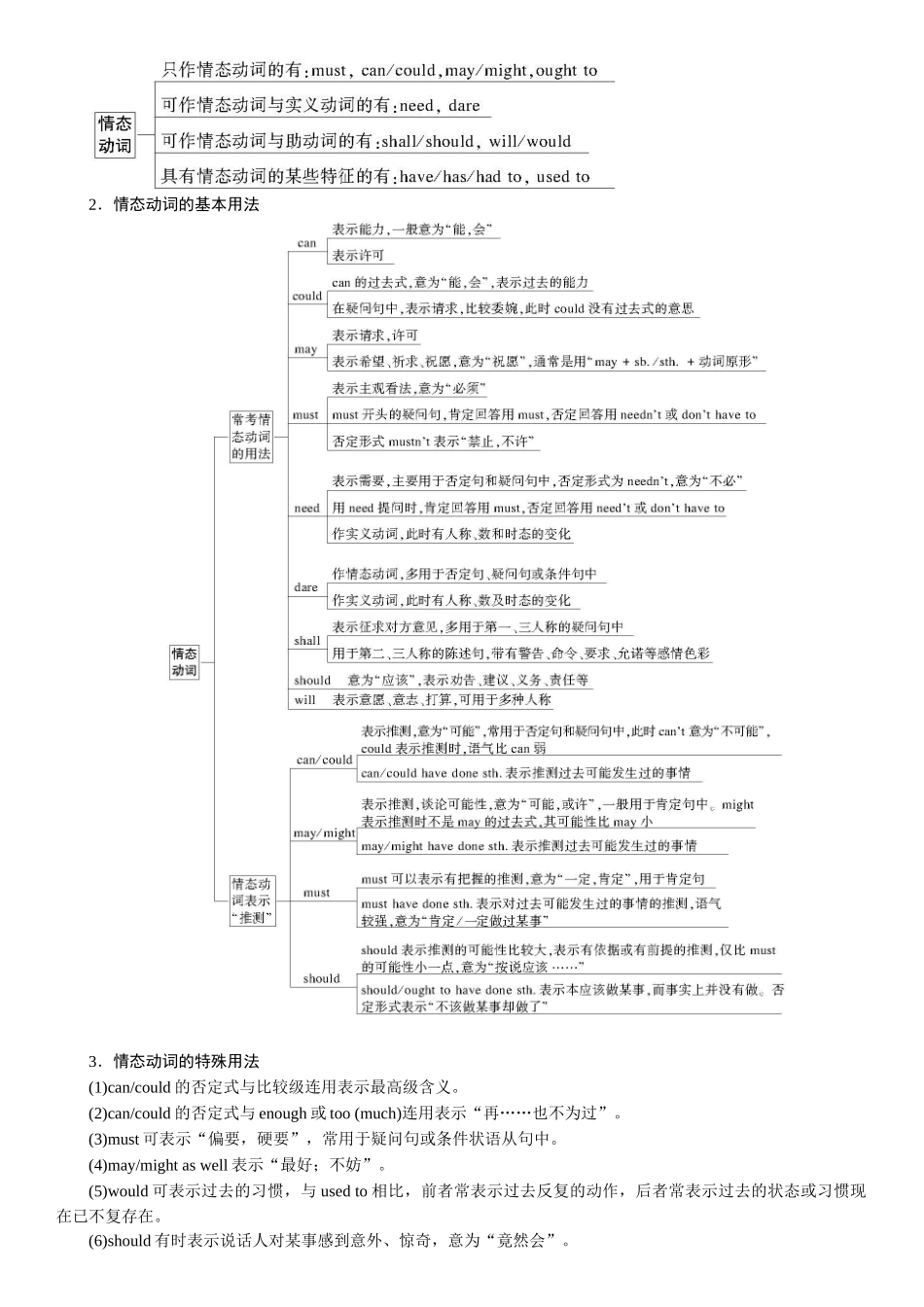 2026版红对勾一轮复习讲与练高考英语07.第七讲　谓语动词(二)——情态动词和虚拟语气.docx_第2页