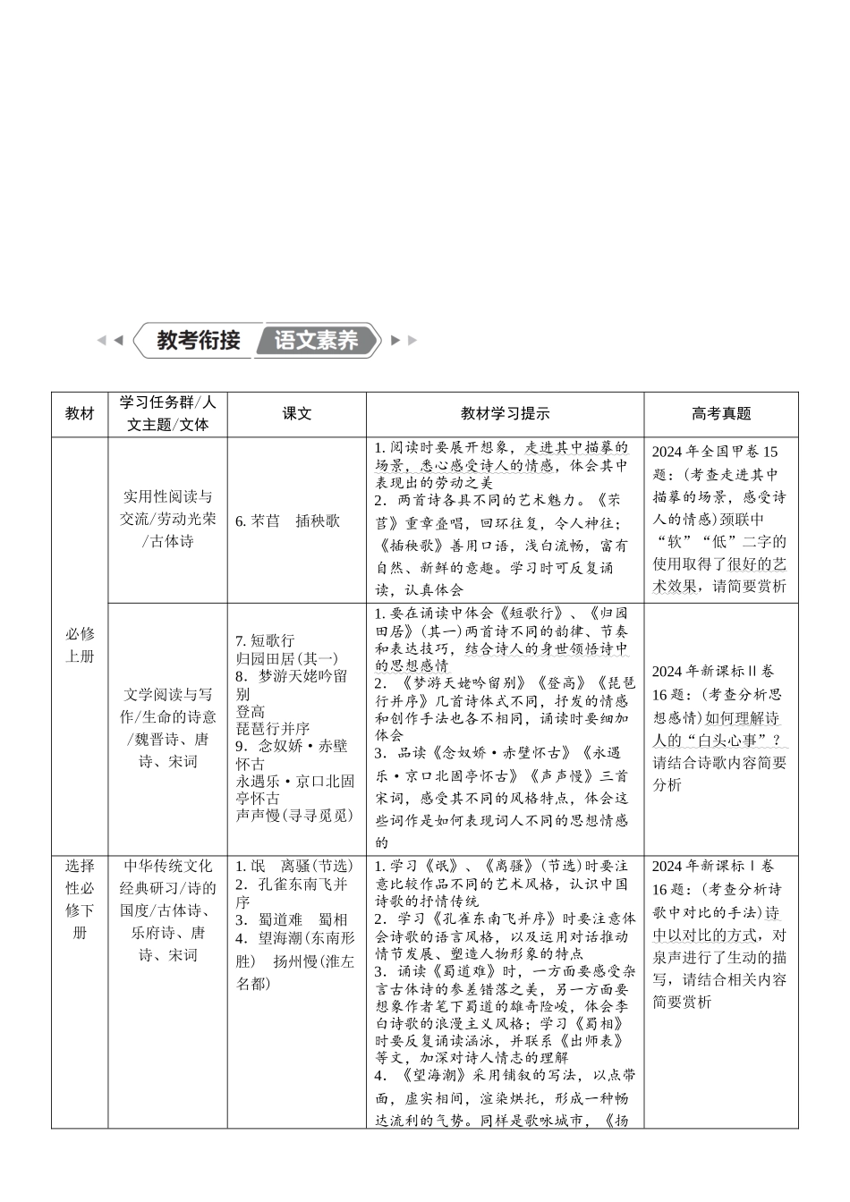 2026版红对勾一轮复习讲与练高考语文01.复习任务群二　古代诗歌阅读.docx_第2页