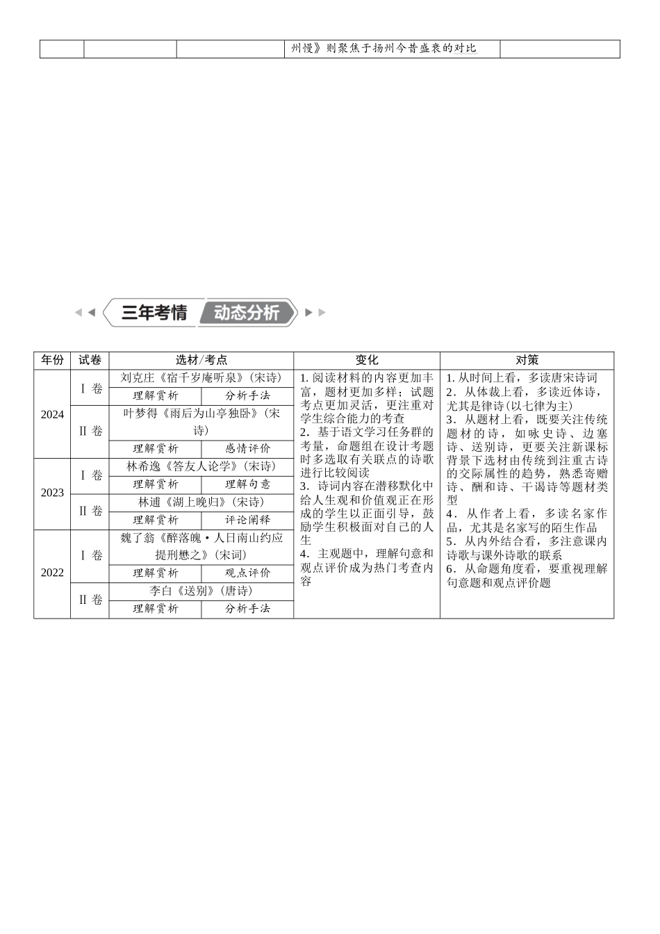2026版红对勾一轮复习讲与练高考语文01.复习任务群二　古代诗歌阅读.docx_第3页