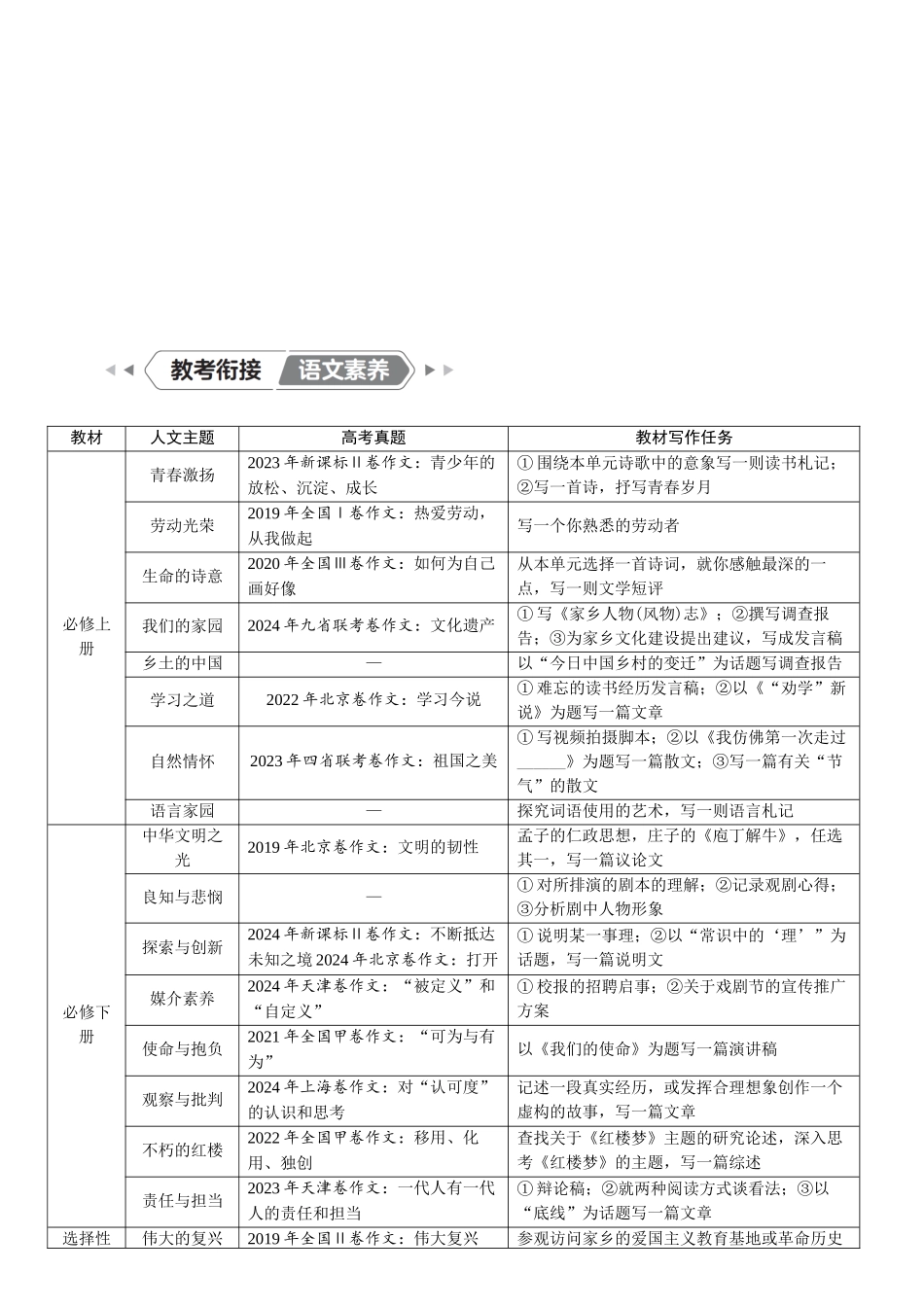 2026版红对勾一轮复习讲与练高考语文01.复习任务群七　高考作文写作指导.docx_第2页