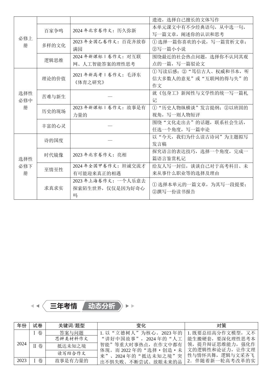 2026版红对勾一轮复习讲与练高考语文01.复习任务群七　高考作文写作指导.docx_第3页