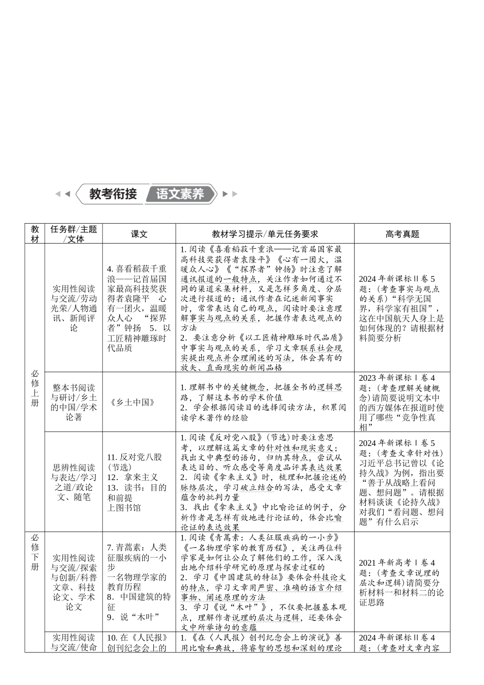 2026版红对勾一轮复习讲与练高考语文01.复习任务群四　现代文阅读Ⅰ——信息类文本阅读.docx_第2页