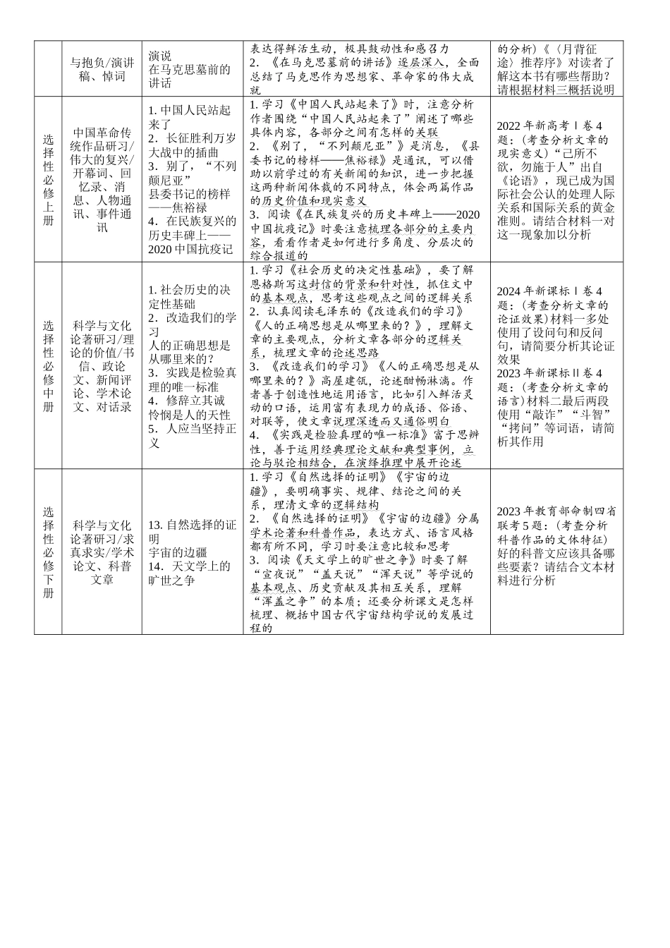 2026版红对勾一轮复习讲与练高考语文01.复习任务群四　现代文阅读Ⅰ——信息类文本阅读.docx_第3页