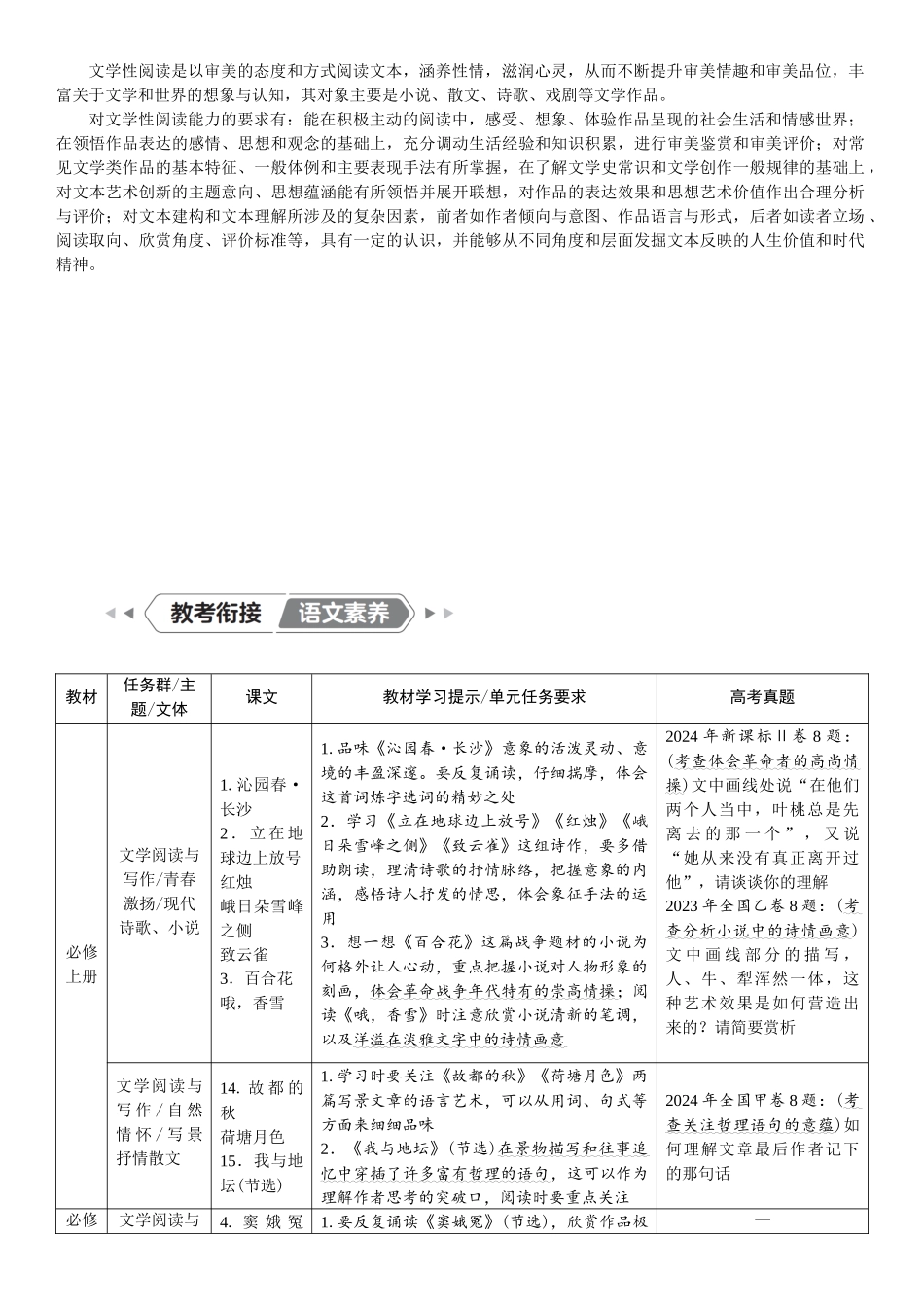 2026版红对勾一轮复习讲与练高考语文01.复习任务群五　现代文阅读Ⅱ——文学类文本阅读.docx_第2页