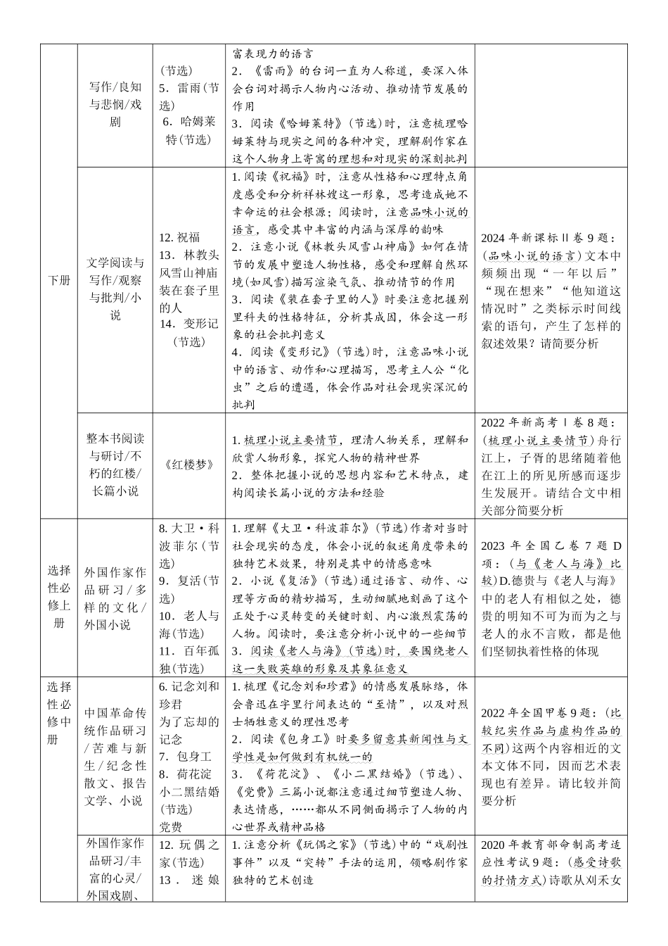 2026版红对勾一轮复习讲与练高考语文01.复习任务群五　现代文阅读Ⅱ——文学类文本阅读.docx_第3页