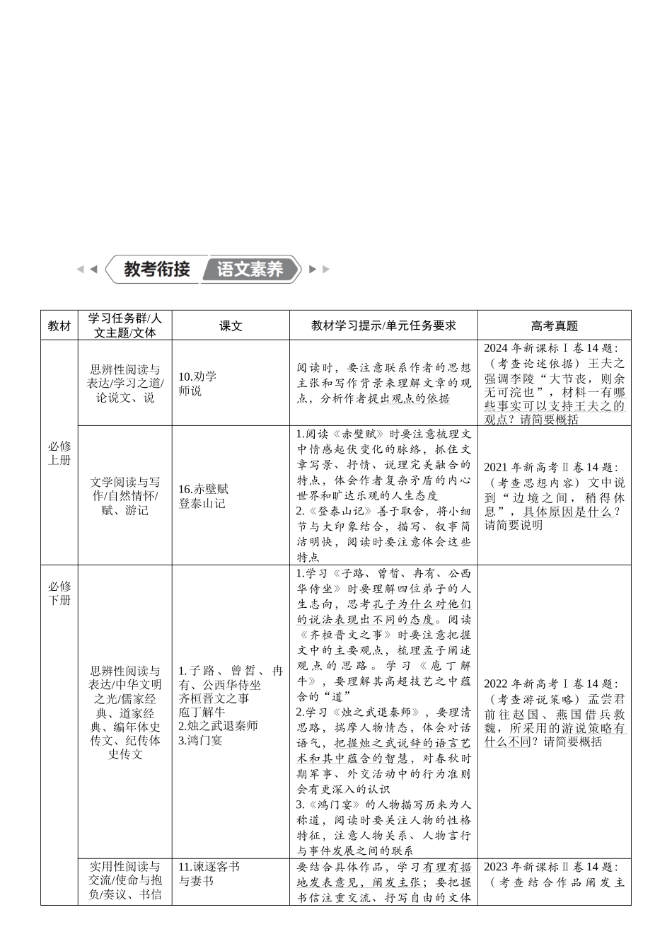 2026版红对勾一轮复习讲与练高考语文01.复习任务群一　文言文阅读.docx_第2页