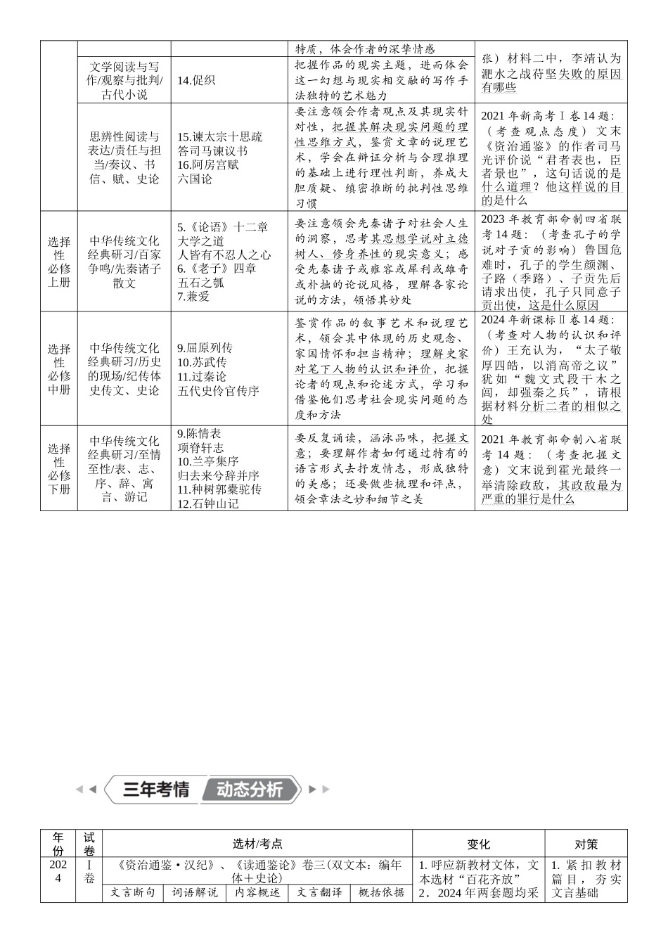 2026版红对勾一轮复习讲与练高考语文01.复习任务群一　文言文阅读.docx_第3页