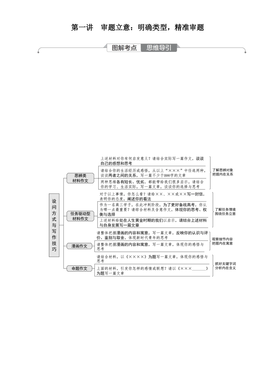 2026版红对勾一轮复习讲与练高考语文02.第一讲　审题立意：明确类型，精准审题.docx_第1页
