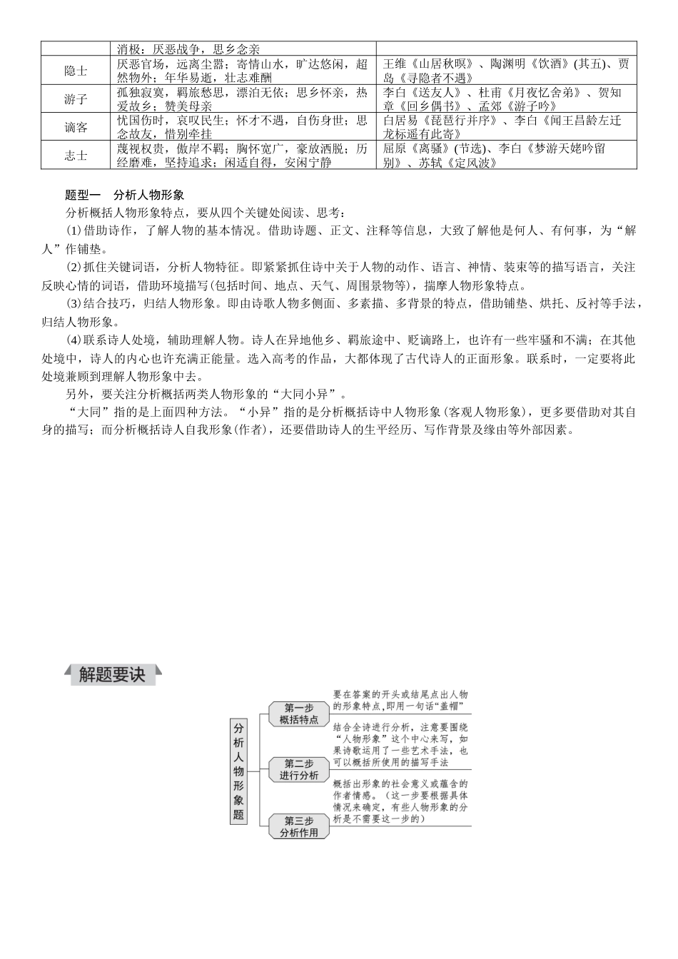 2026版红对勾一轮复习讲与练高考语文03.第二讲　古诗形象：三大角度，六大题型.docx_第2页