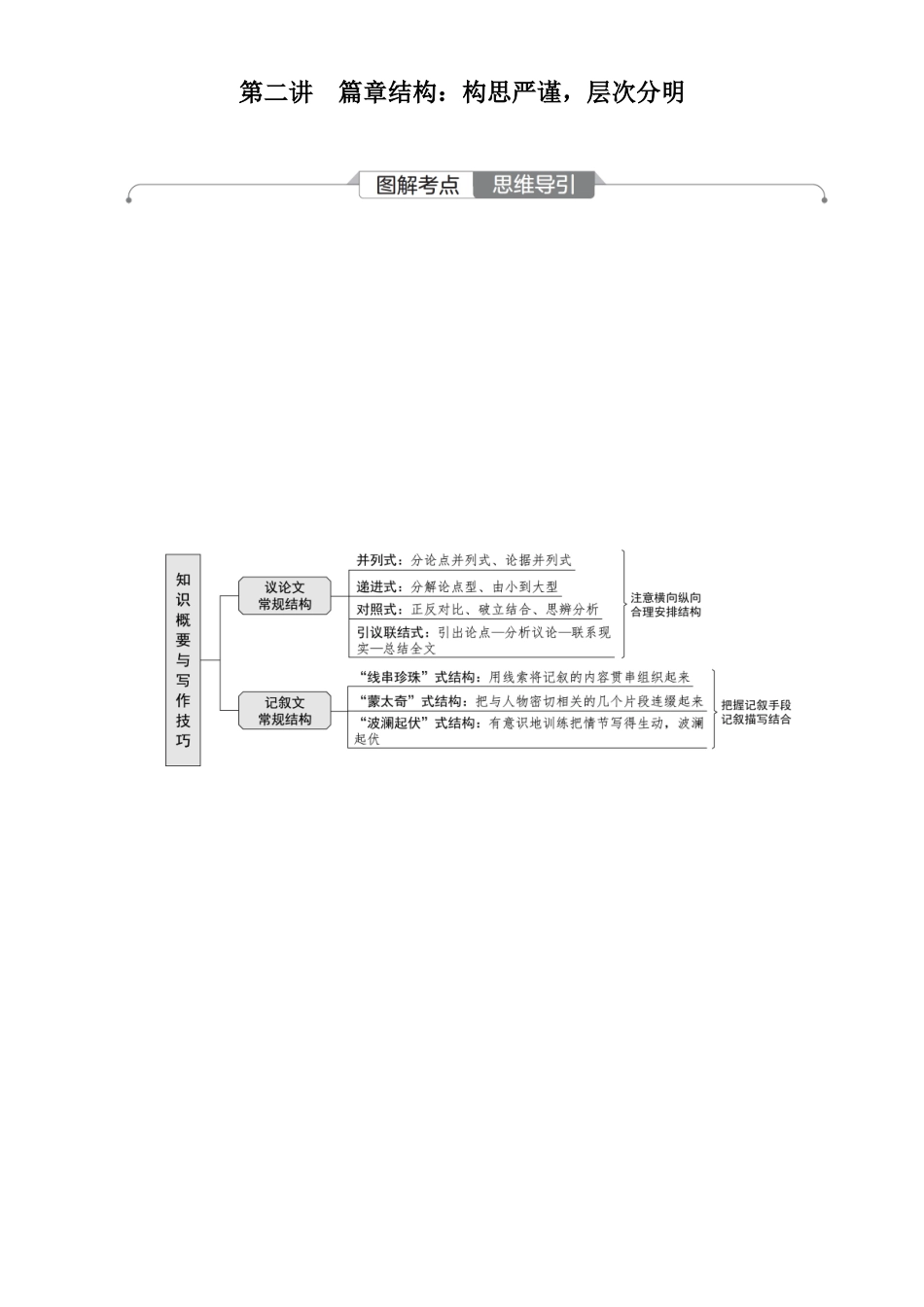 2026版红对勾一轮复习讲与练高考语文03.第二讲　篇章结构：构思严谨，层次分明.docx_第1页