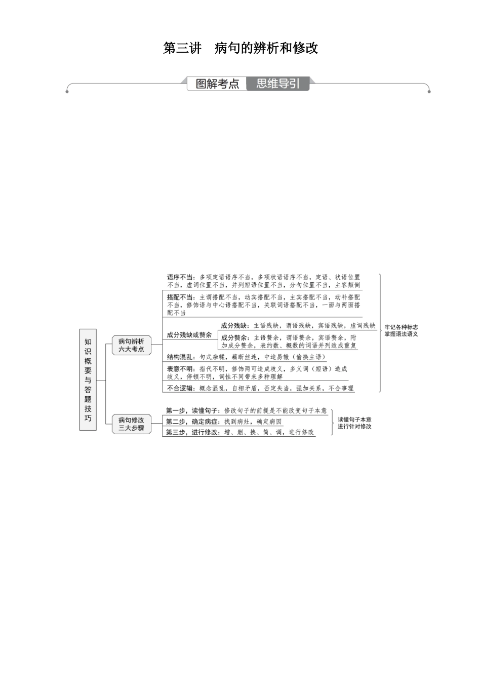 2026版红对勾一轮复习讲与练高考语文04.第三讲　病句的辨析和修改.docx_第1页
