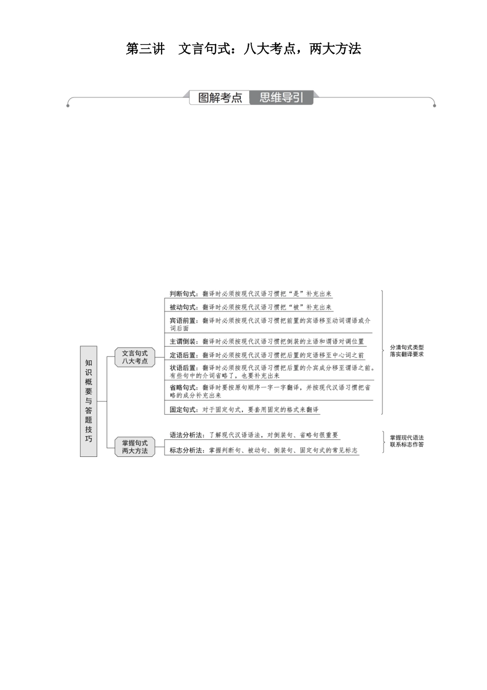 2026版红对勾一轮复习讲与练高考语文04.第三讲　文言句式：八大考点，两大方法.docx_第1页