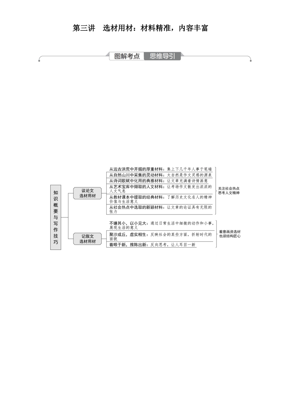 2026版红对勾一轮复习讲与练高考语文04.第三讲　选材用材：材料精准，内容丰富.docx_第1页