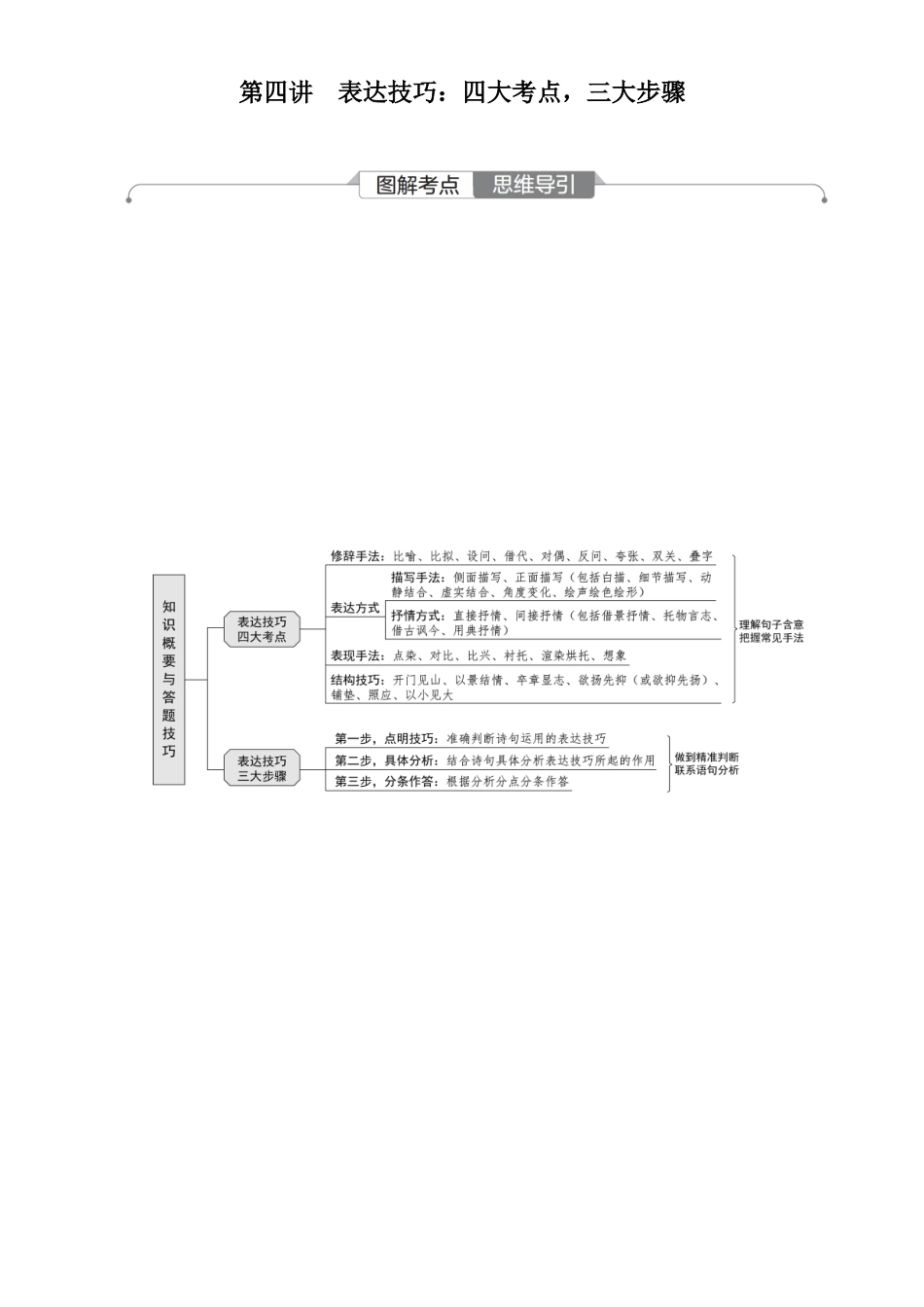 2026版红对勾一轮复习讲与练高考语文05.第四讲　表达技巧：四大考点，三大步骤.docx_第1页