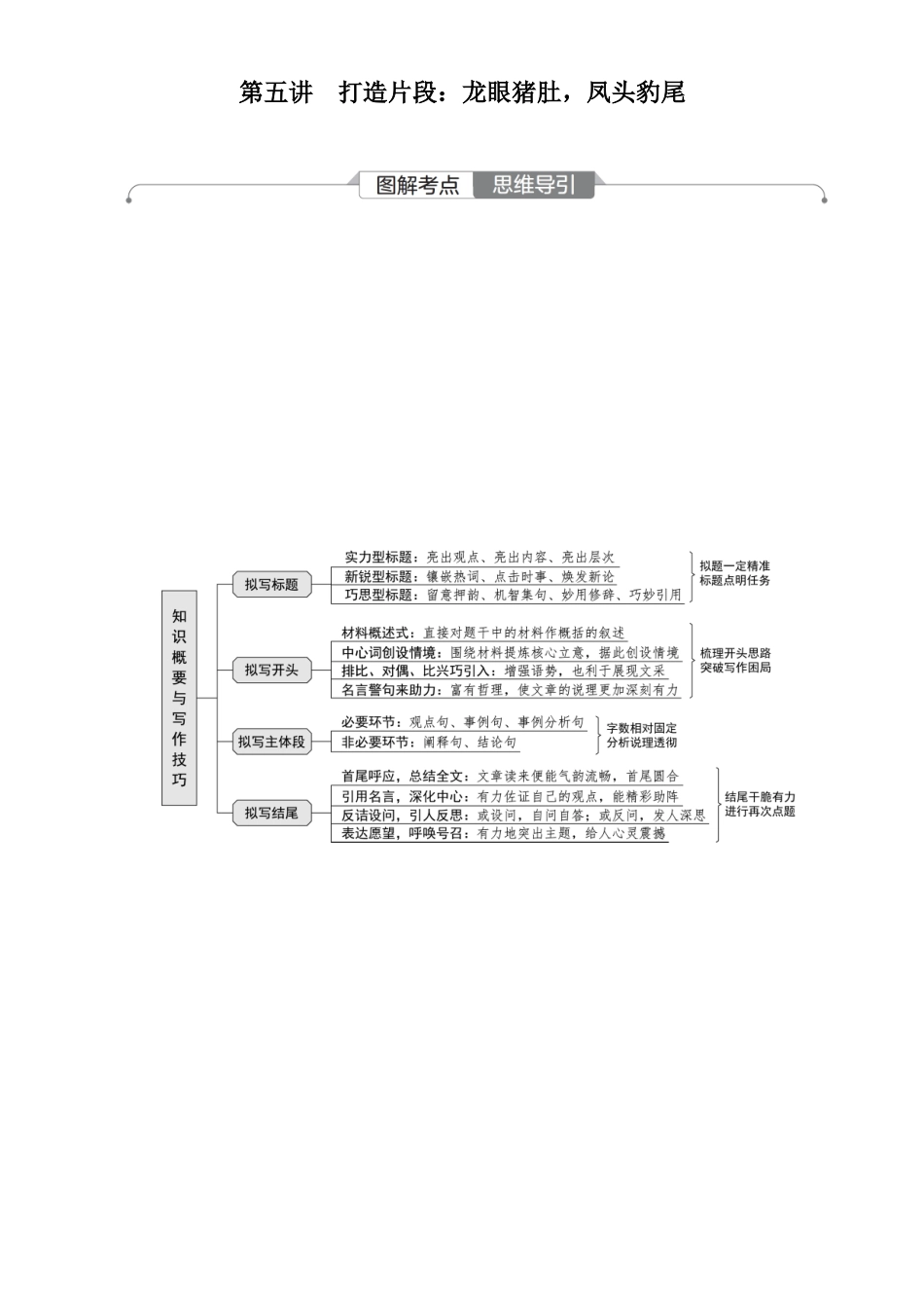 2026版红对勾一轮复习讲与练高考语文06.第五讲　打造片段：龙眼猪肚，凤头豹尾.docx_第1页