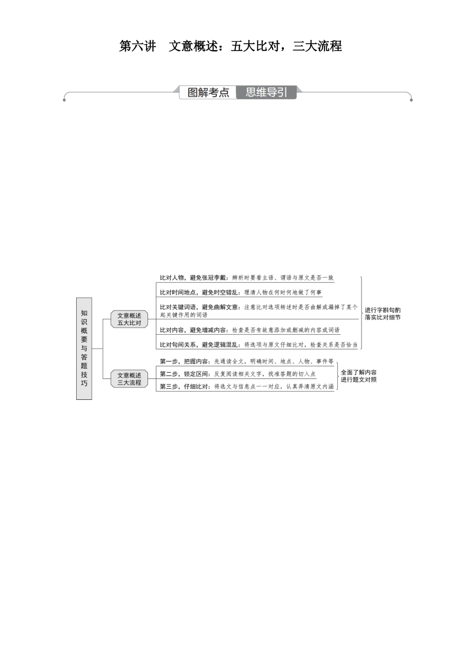 2026版红对勾一轮复习讲与练高考语文07.第六讲　文意概述：五大比对，三大流程.docx_第1页