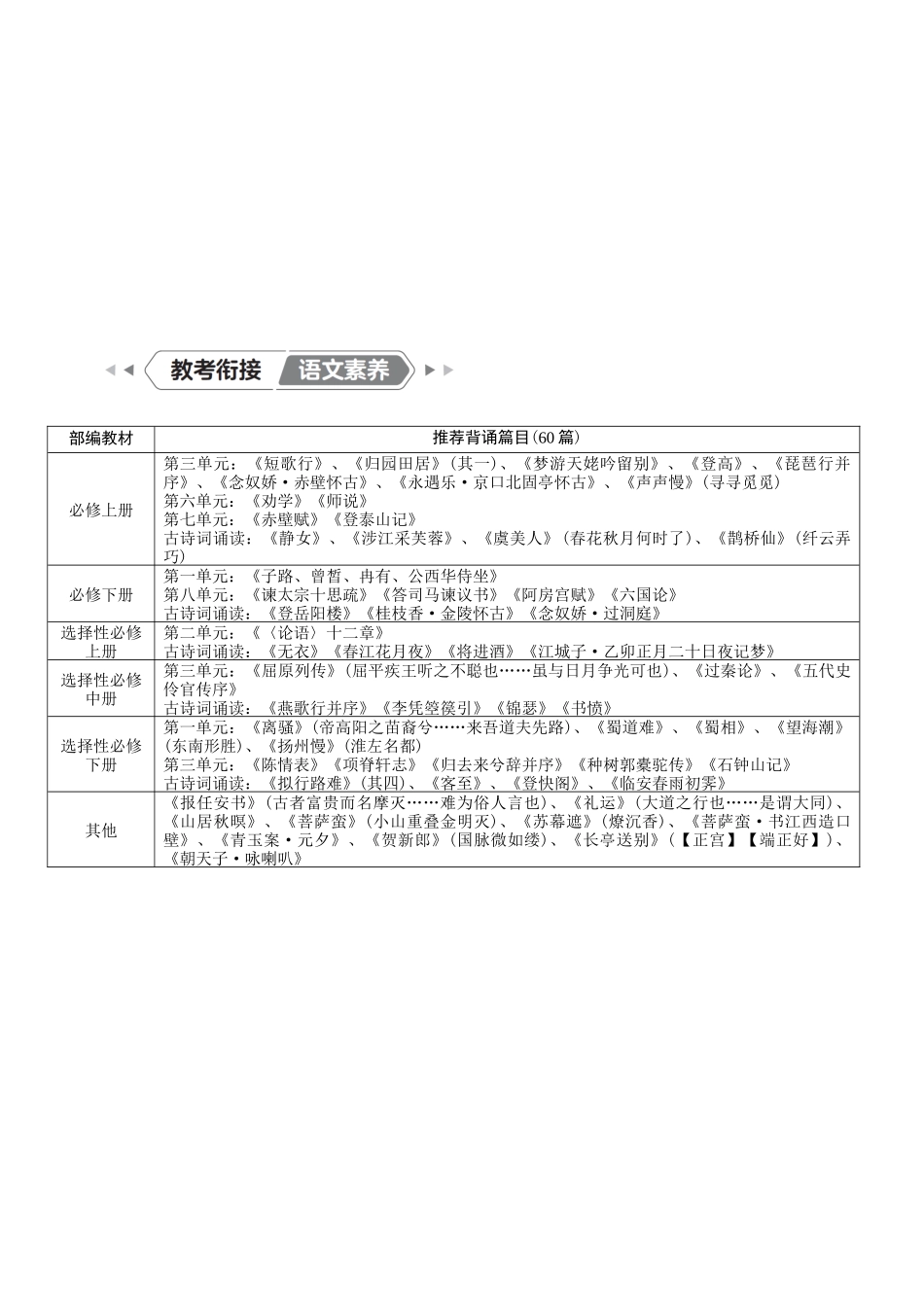 2026版红对勾一轮复习讲与练高考语文复习任务群三　名篇名句默写.docx_第2页