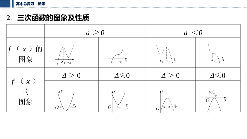 2026版三维设计一轮高中总复习数学课件-微突破　三次函数的图象与性质.pptx_第3页