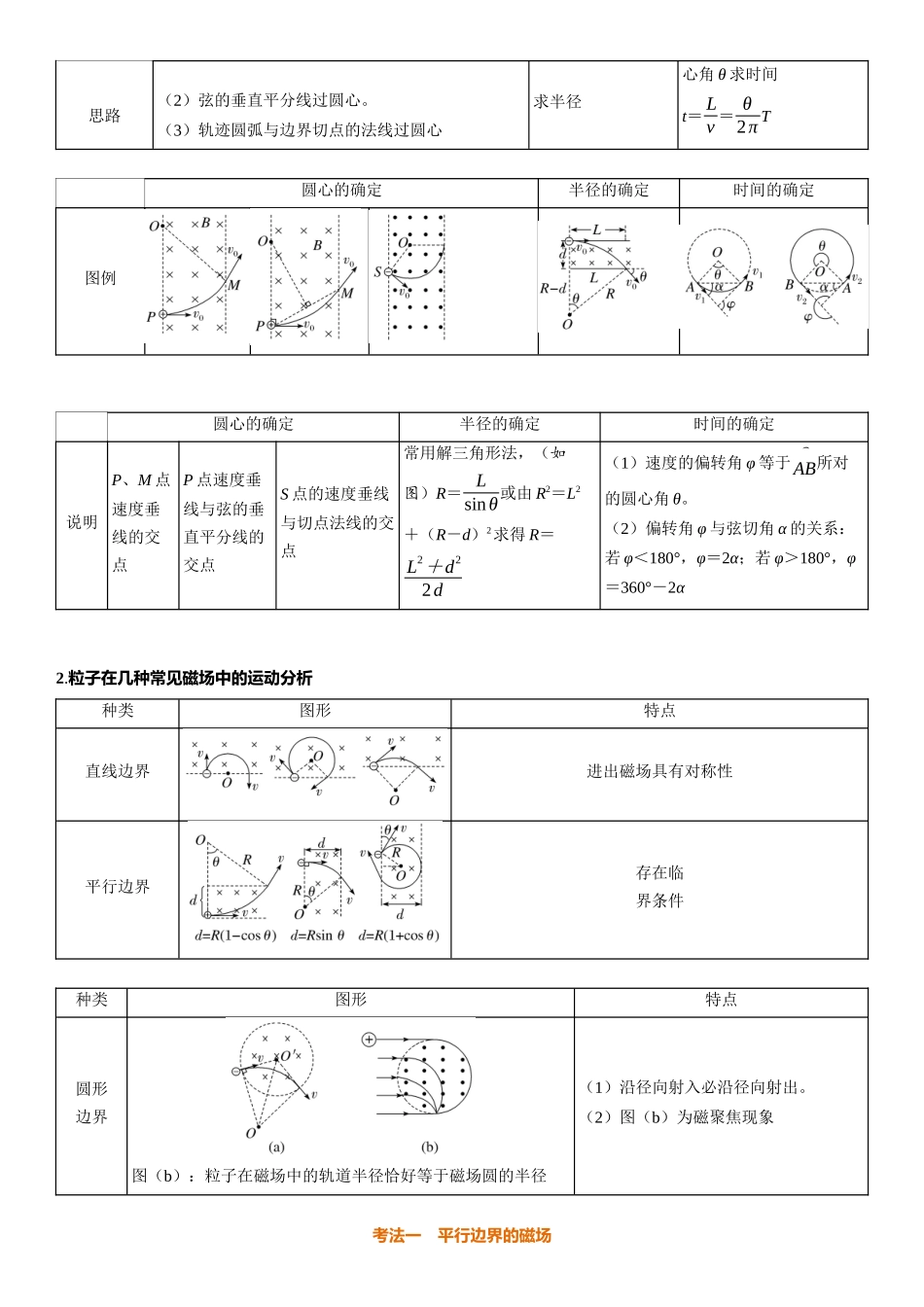 2026版三维设计一轮高中总复习物理通用版-第57课时　带电粒子在磁场中的运动　[双基落实课].docx_第3页