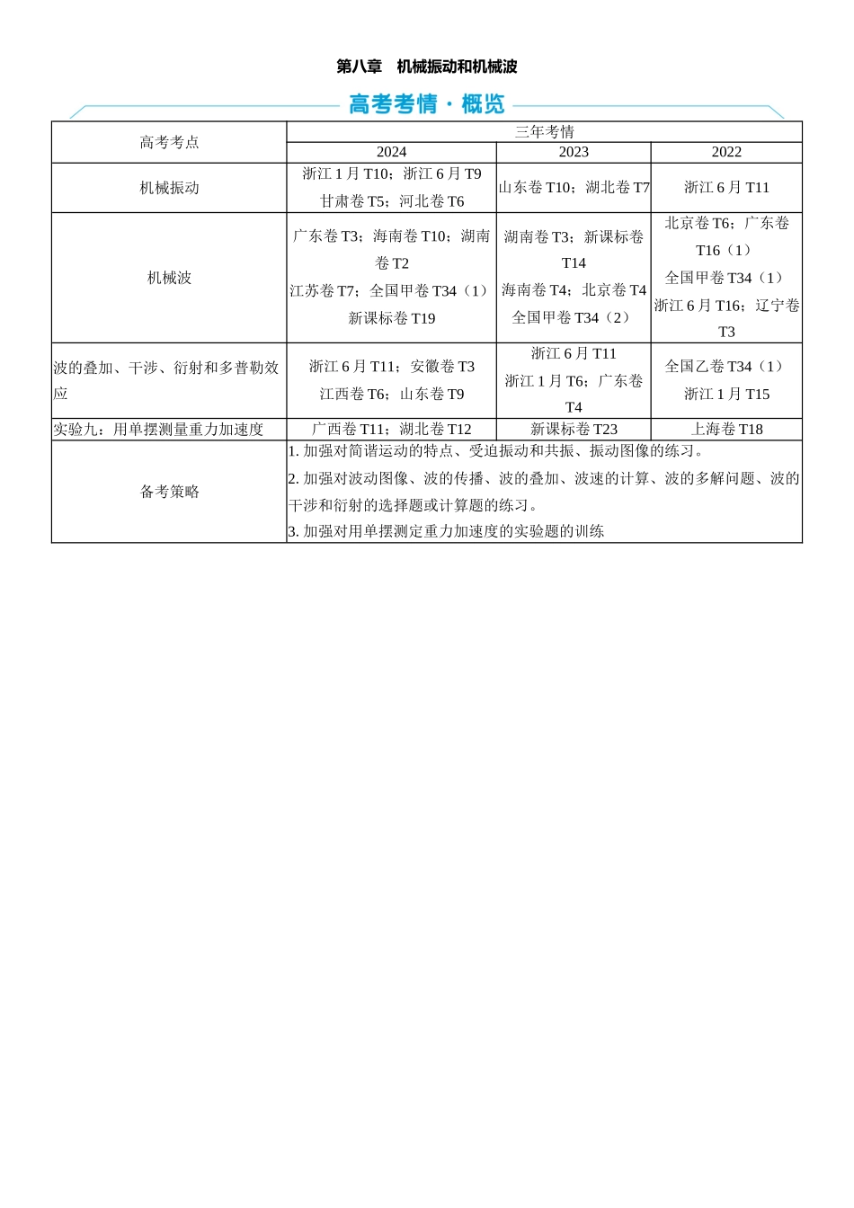 2026版三维设计一轮高中总复习物理通用版教师用-第八章　机械振动和机械波.docx_第1页