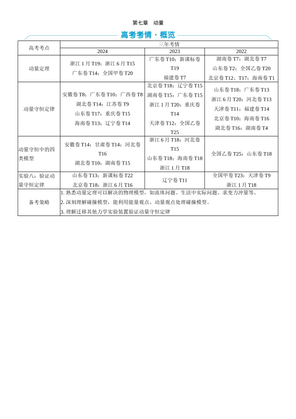 2026版三维设计一轮高中总复习物理通用版教师用-第七章　动量.docx_第1页