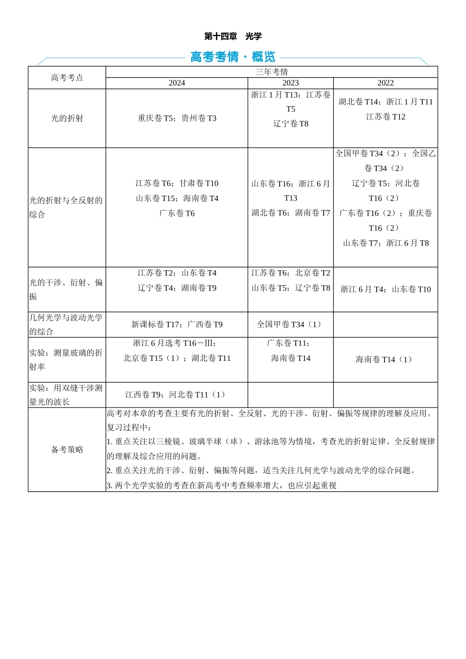 2026版三维设计一轮高中总复习物理通用版教师用-第十四章　光学.docx_第1页