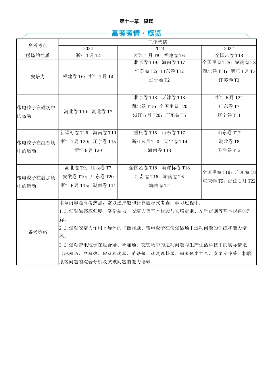 2026版三维设计一轮高中总复习物理通用版教师用-第十一章　磁场.docx_第1页