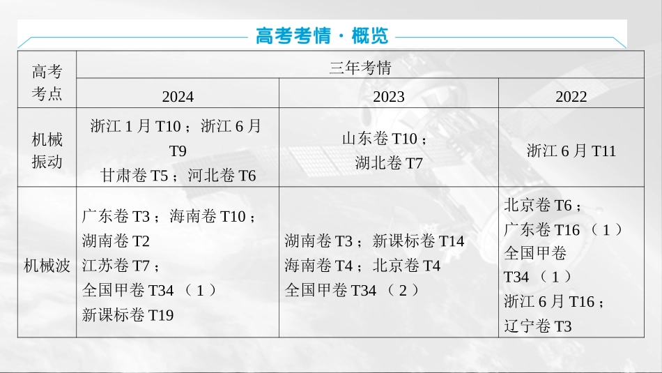 2026版三维设计一轮高中总复习物理通用版课件-第八章　机械振动和机械波.pptx_第2页