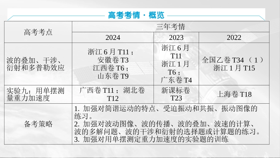 2026版三维设计一轮高中总复习物理通用版课件-第八章　机械振动和机械波.pptx_第3页
