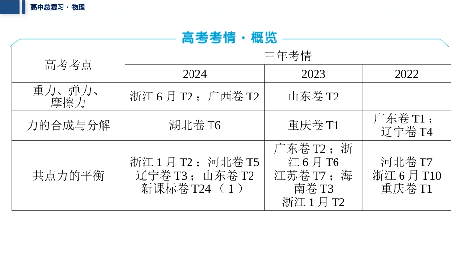 2026版三维设计一轮高中总复习物理通用版课件-第二章　相互作用.pptx_第2页