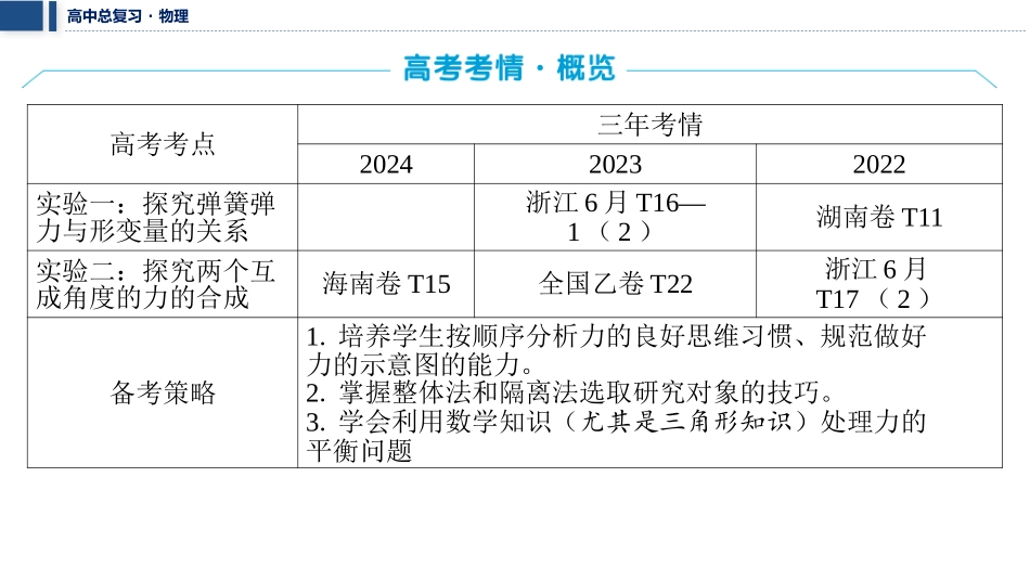 2026版三维设计一轮高中总复习物理通用版课件-第二章　相互作用.pptx_第3页