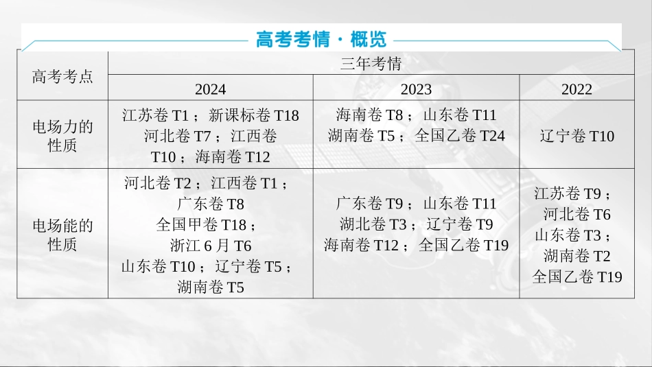 2026版三维设计一轮高中总复习物理通用版课件-第九章　静电场.pptx_第2页