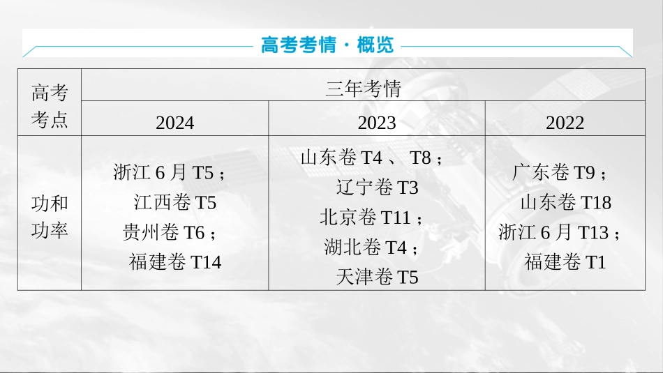 2026版三维设计一轮高中总复习物理通用版课件-第六章　机械能.pptx_第2页