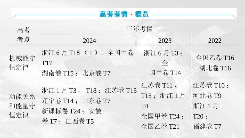 2026版三维设计一轮高中总复习物理通用版课件-第六章　机械能.pptx_第3页