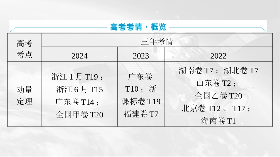 2026版三维设计一轮高中总复习物理通用版课件-第七章　动量.pptx_第2页