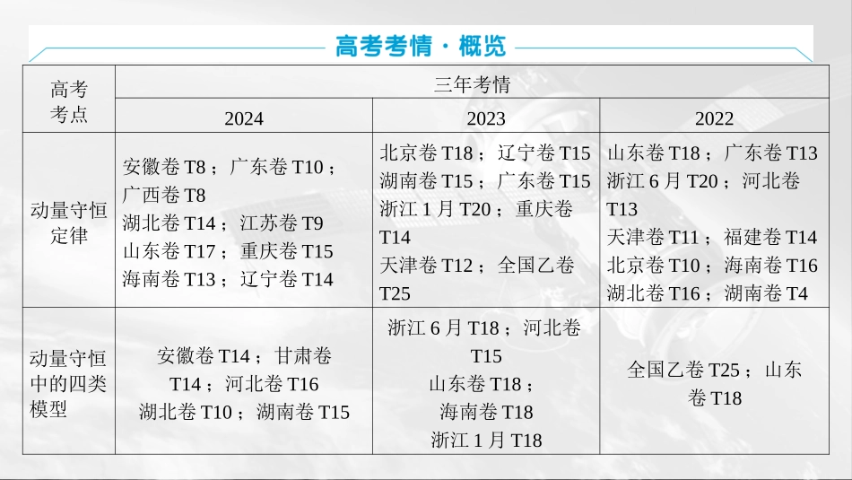 2026版三维设计一轮高中总复习物理通用版课件-第七章　动量.pptx_第3页