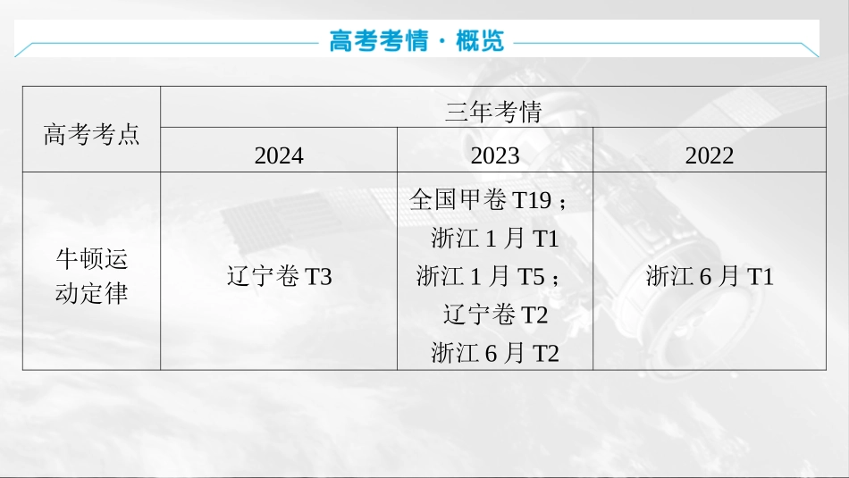 2026版三维设计一轮高中总复习物理通用版课件-第三章　牛顿运动定律.pptx_第2页