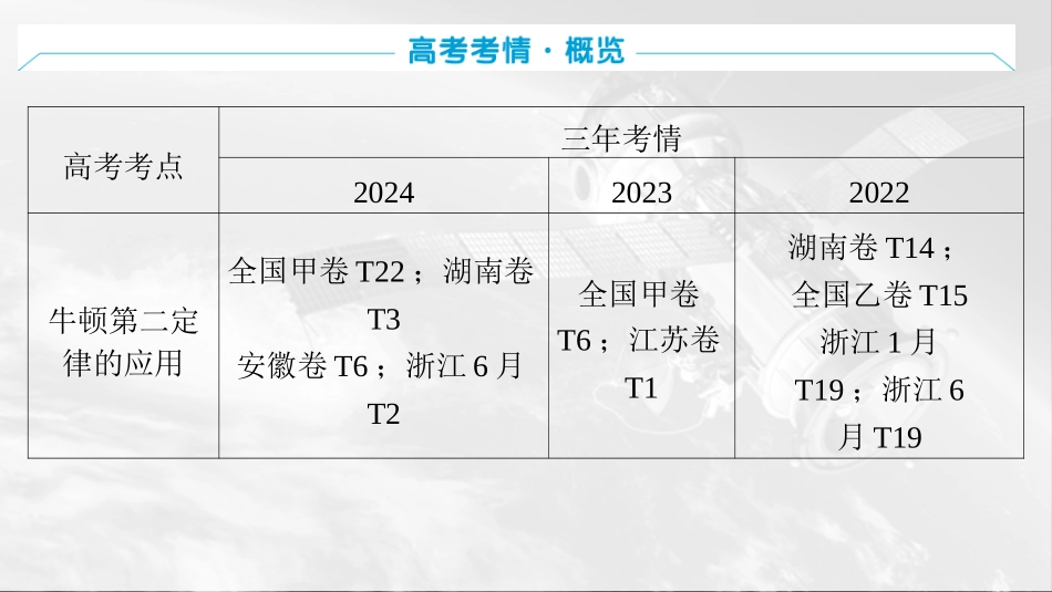 2026版三维设计一轮高中总复习物理通用版课件-第三章　牛顿运动定律.pptx_第3页