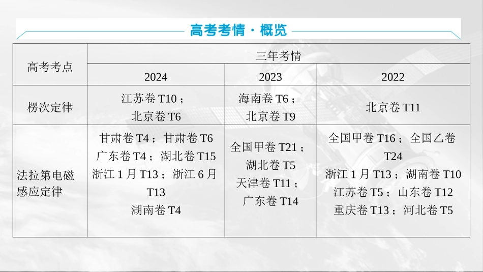 2026版三维设计一轮高中总复习物理通用版课件-第十二章　电磁感应.pptx_第2页