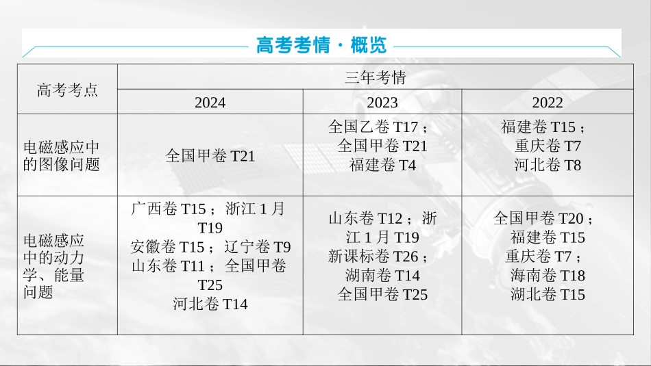 2026版三维设计一轮高中总复习物理通用版课件-第十二章　电磁感应.pptx_第3页