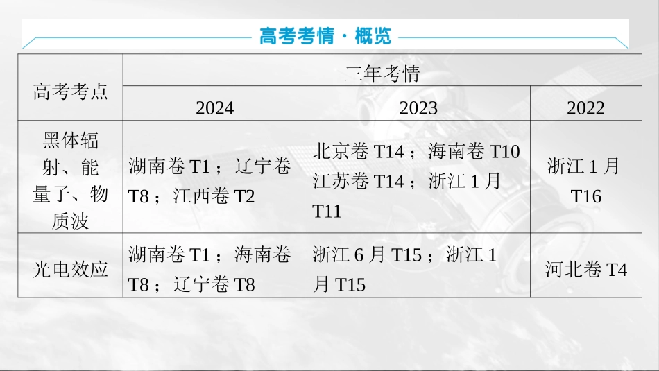 2026版三维设计一轮高中总复习物理通用版课件-第十六章　原子物理学.pptx_第2页