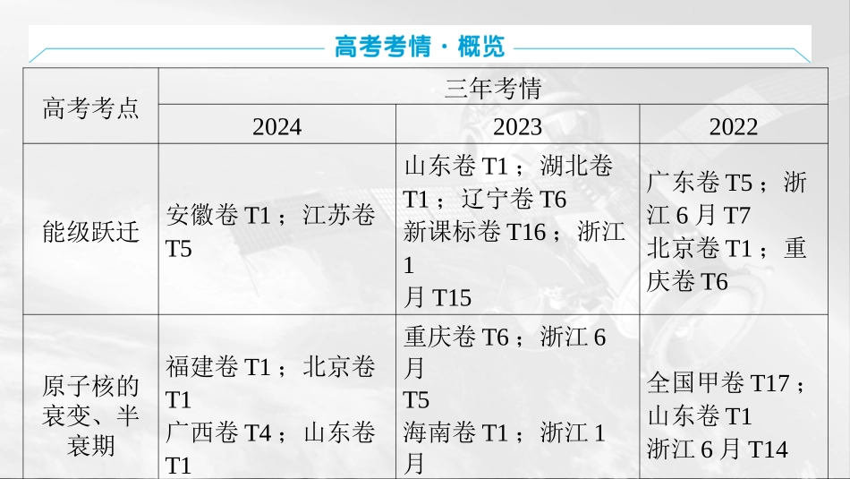 2026版三维设计一轮高中总复习物理通用版课件-第十六章　原子物理学.pptx_第3页