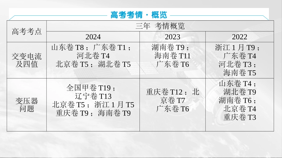 2026版三维设计一轮高中总复习物理通用版课件-第十三章　交变电流　电磁振荡与电磁波传感器.pptx_第2页